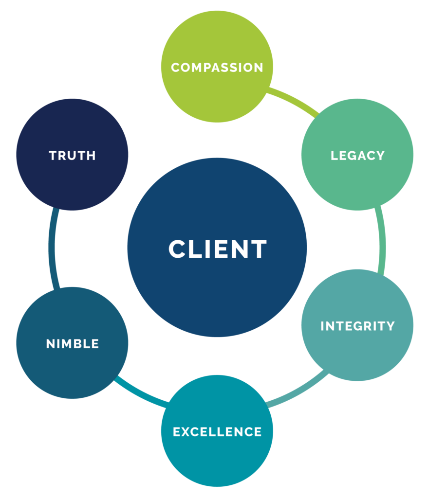 Core-Values